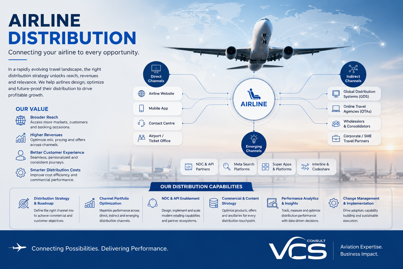 Ganesh Iyer — Airline Commercial Consulting, Consult VCS